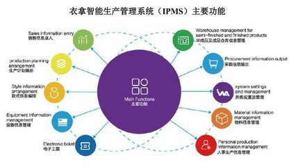 服装批发商进货平台，实操经验分享
